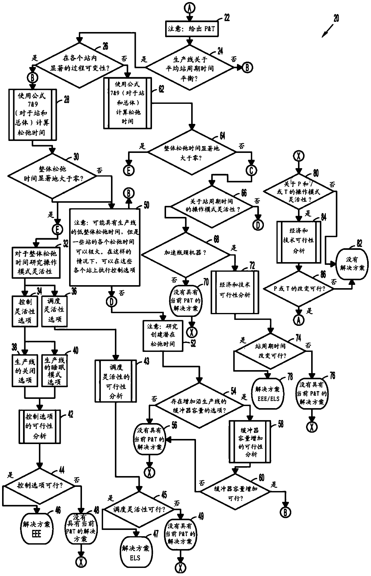 Method for energy demand management in production lines