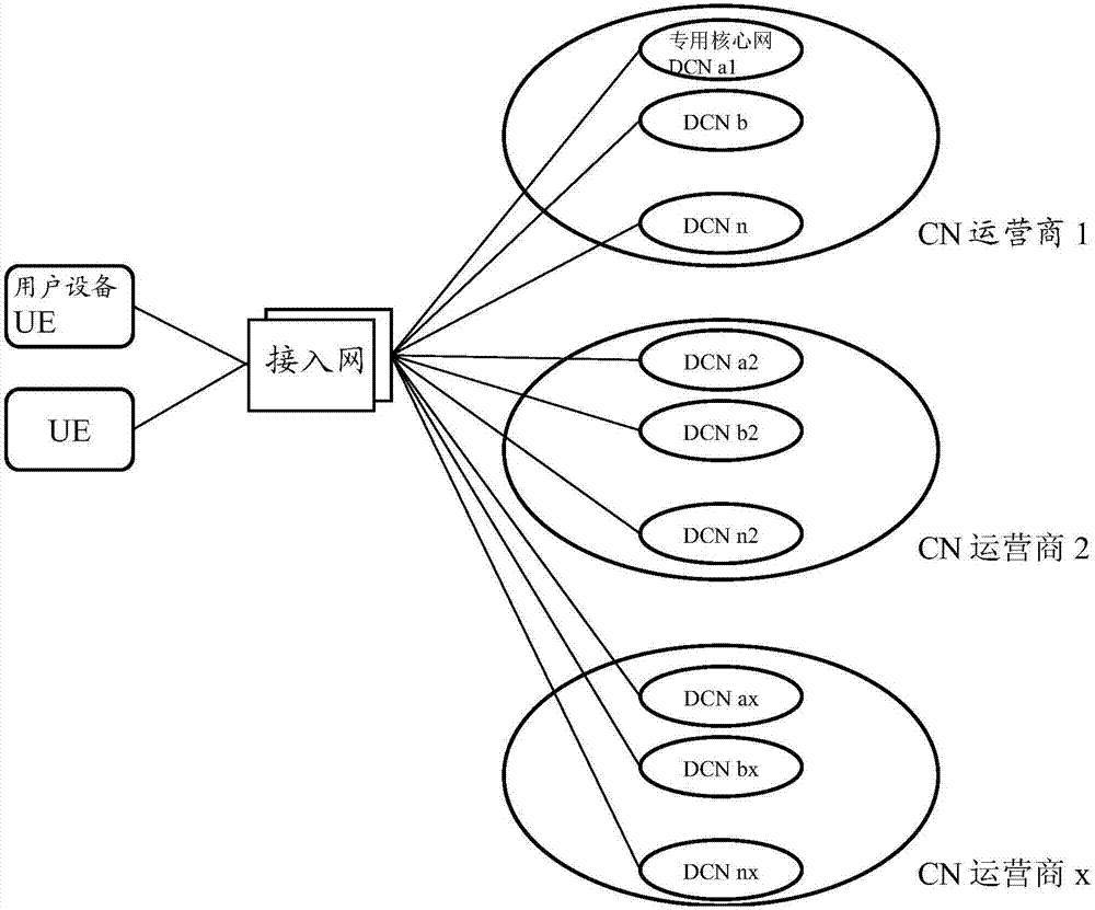 A management system, method and apparatus for network security