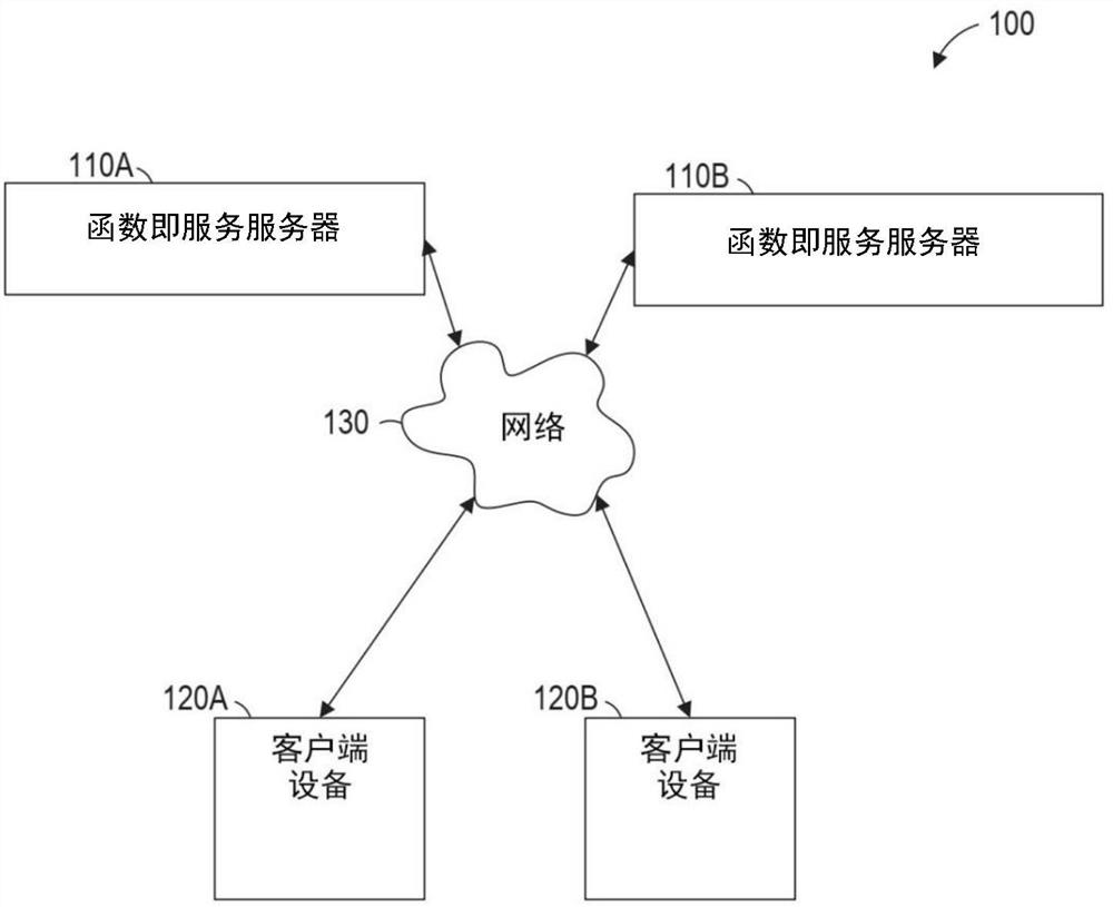 Reducing latency of hardware trusted execution environment