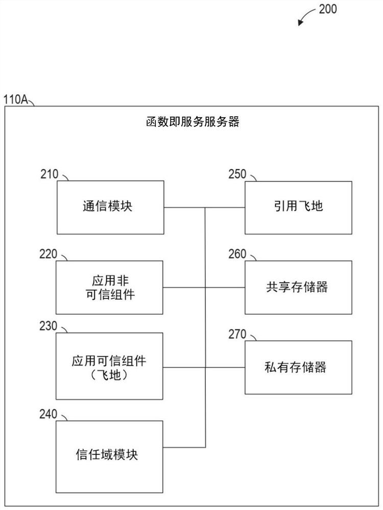 Reducing latency of hardware trusted execution environment