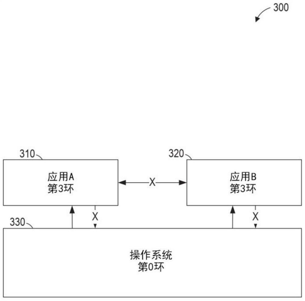 Reducing latency of hardware trusted execution environment