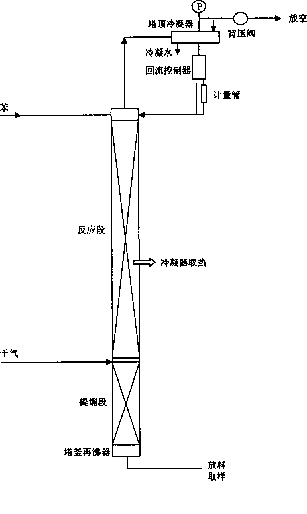 Method for producing ethyl benzene by catalysis, distillation and alkylation