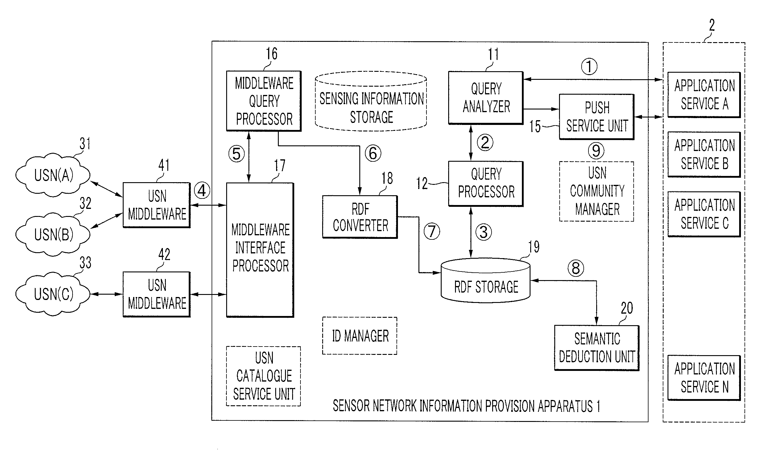 Method and apparatus for providing sensor network information