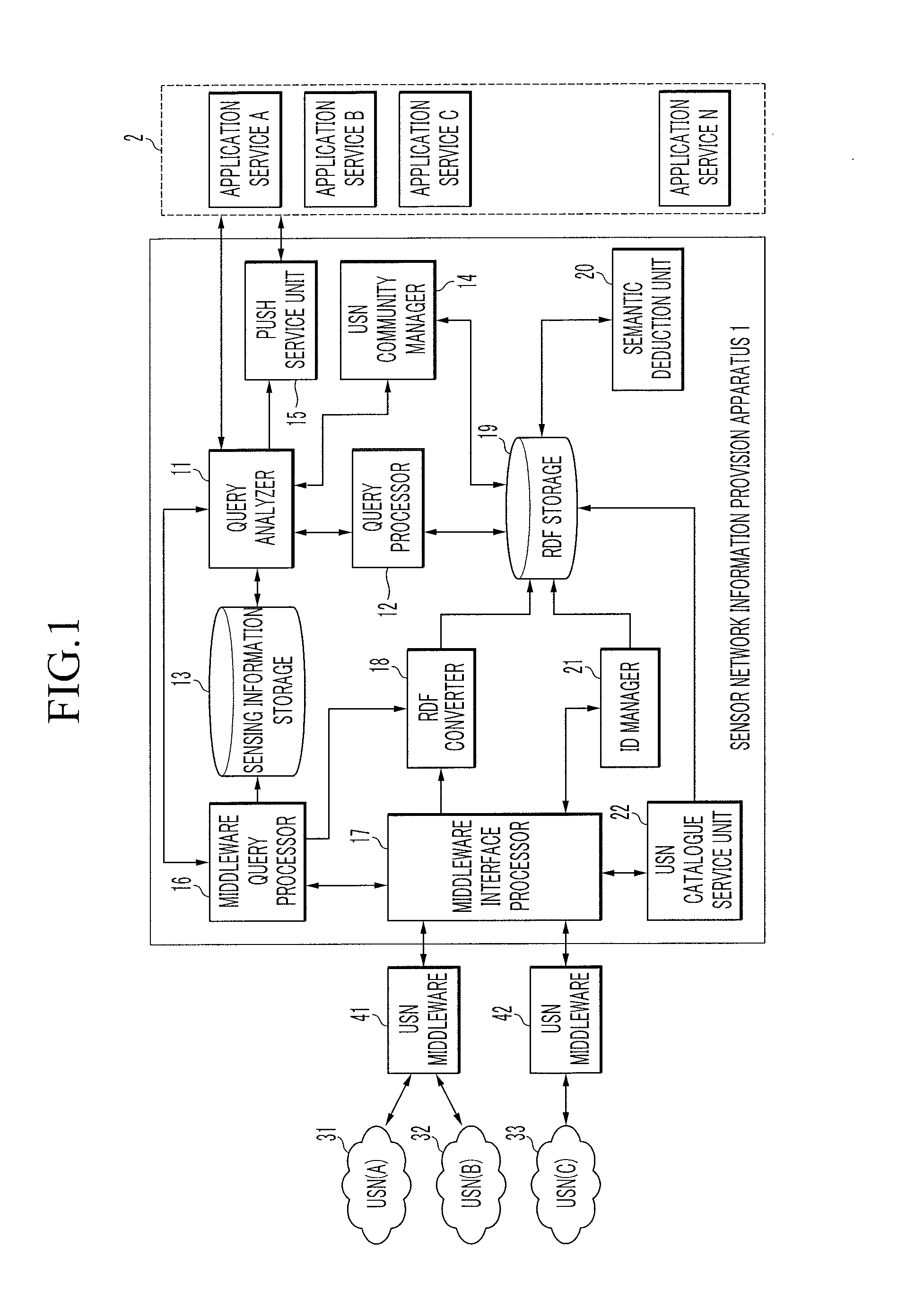 Method and apparatus for providing sensor network information