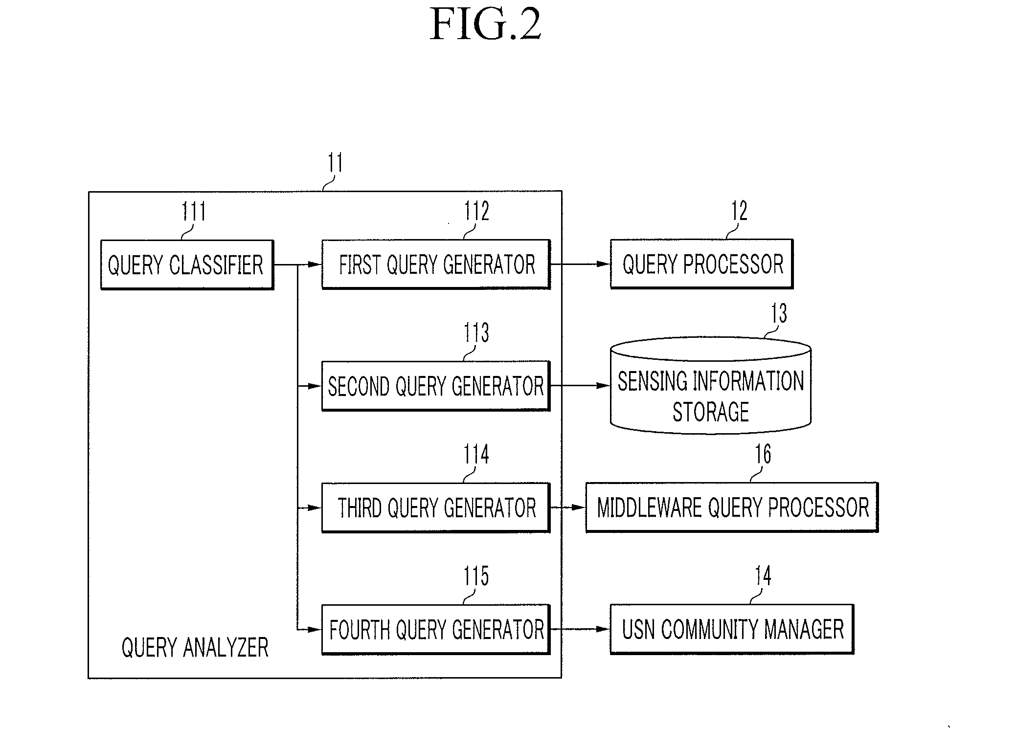 Method and apparatus for providing sensor network information