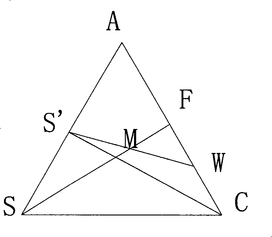 Method for removing carbon tetrafluoride foreign matter in nitrogen trifluoride gas