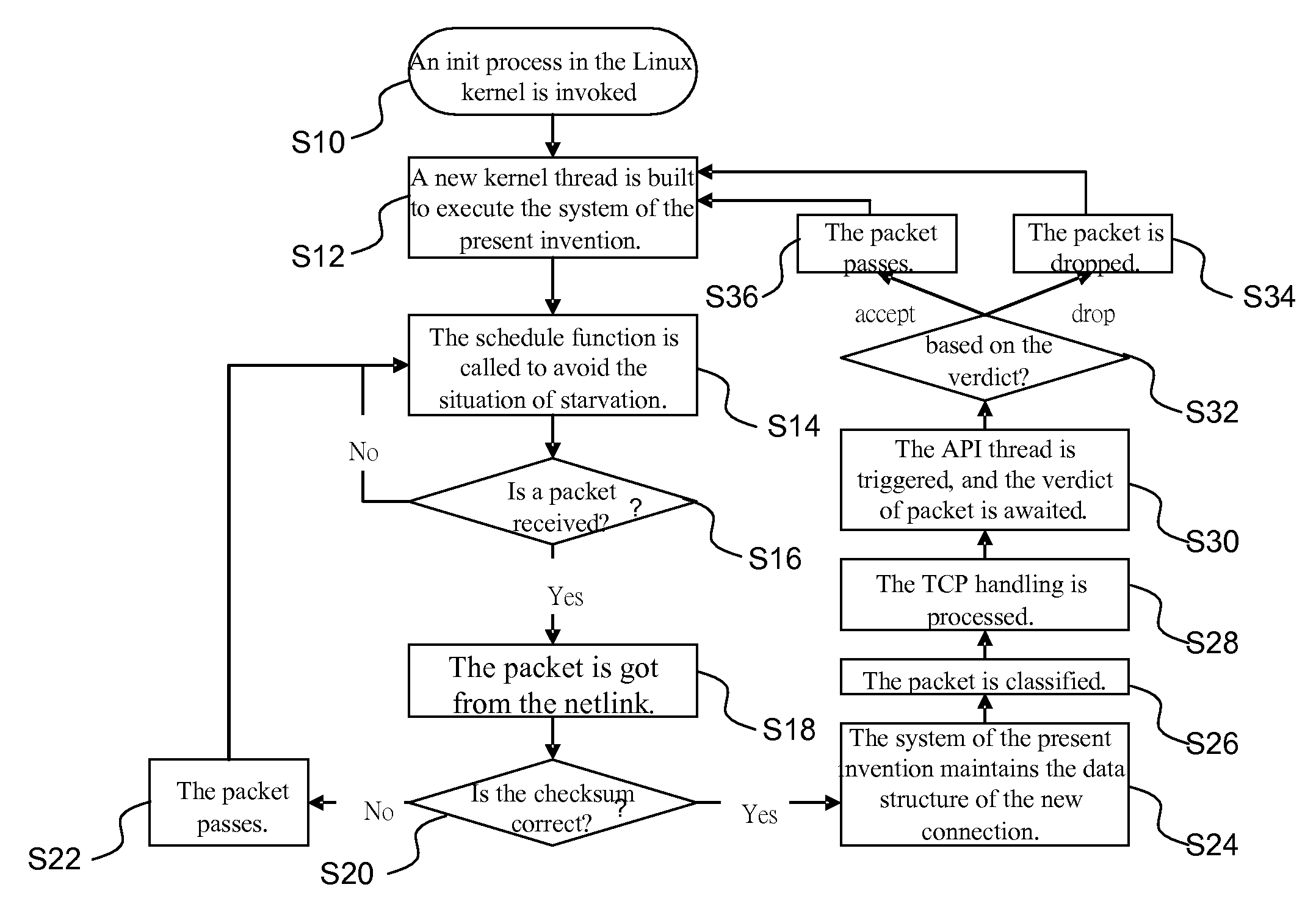 Identification and administration system applied to peer-to-peer gateway and method for the same