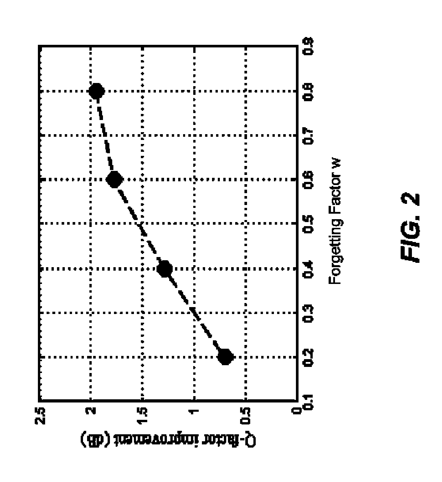 Data-aided multi-symbol phase estimation for optical differential multilevel phase-shift keying signals