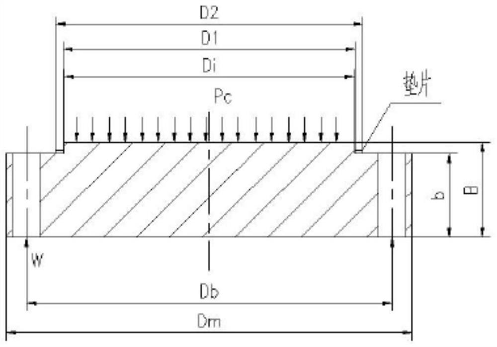 A design method for back pressure flat cover