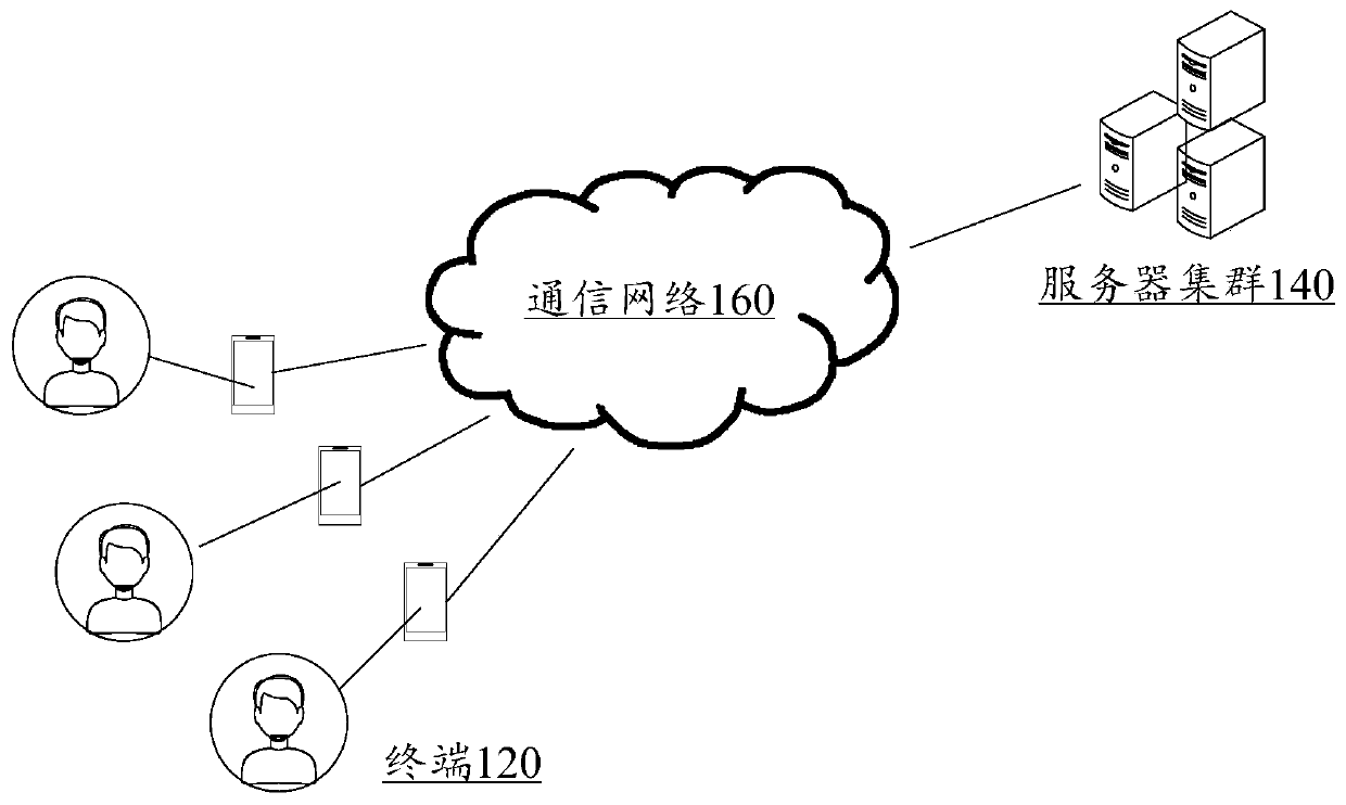 Multi-virtual-role control method and device, equipment and storage medium