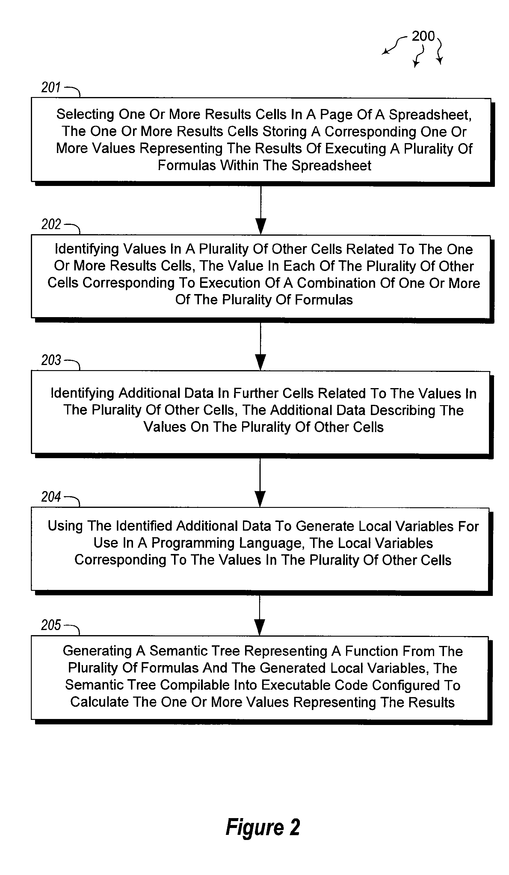 Creating text functions from a spreadsheet