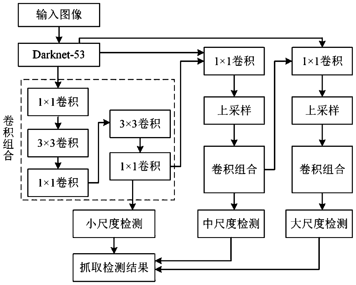 Robot target grabbing detection method based on continuous path