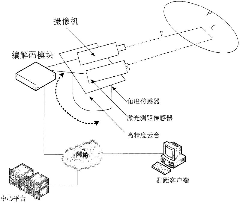 Apparatus of ranging laser point of remote ranging system and positioning method based on paralleling of laser and camera