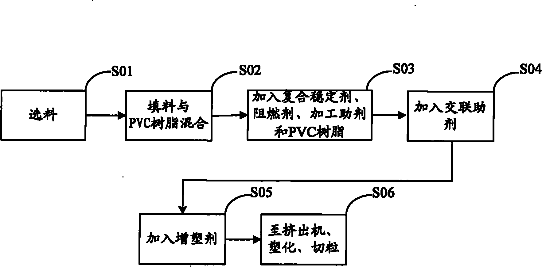 Antitarnish crosslinked PVC material and preparation process thereof