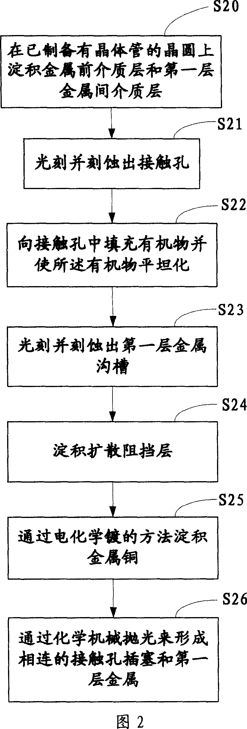 A making method of the contact hole plug and layer 1 metal