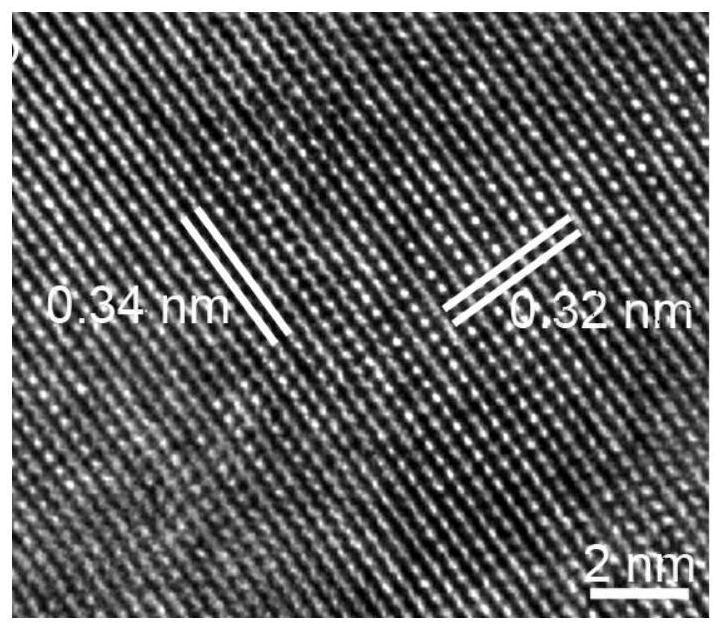 Preparation of ethylenediamine-coated cadmium telluride nanobelt photocatalyst and separation method of uranium in radioactive wastewater