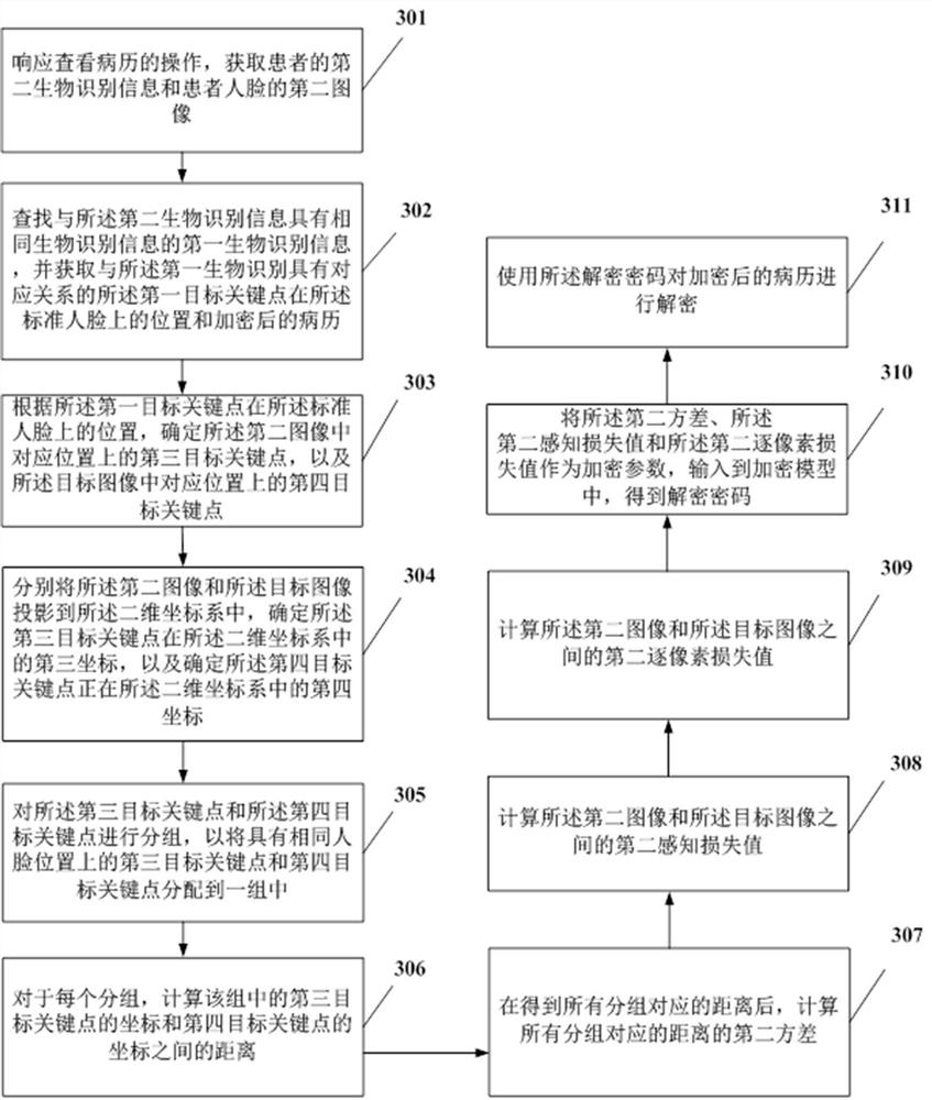 An information processing method and device