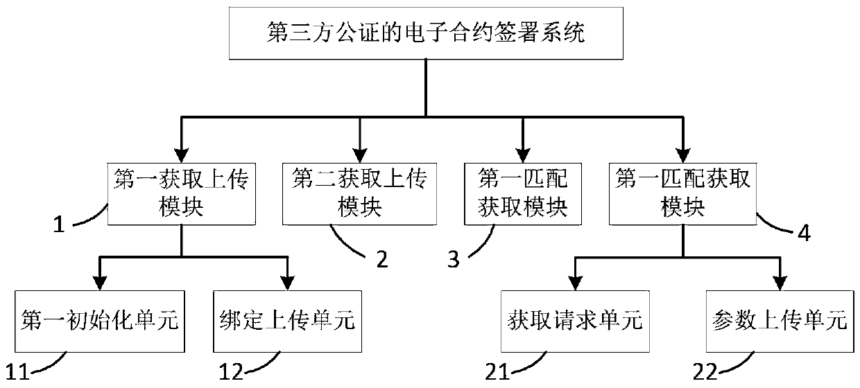 Electronic contract signing method and system based on third-party notarization