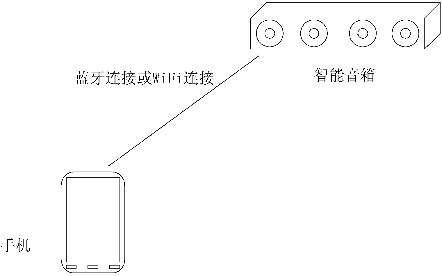 Method and apparatus for playing audio data