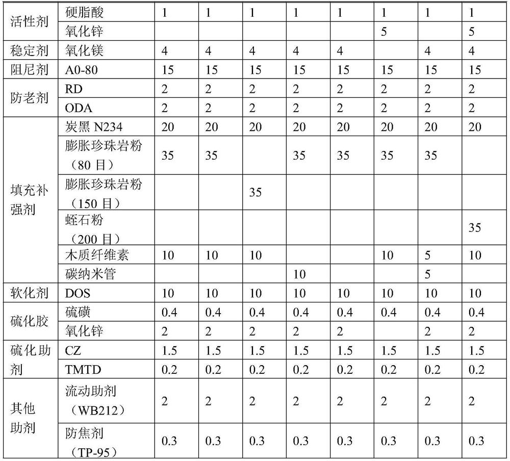 A kind of underwater sound absorption rubber composite material and preparation method thereof