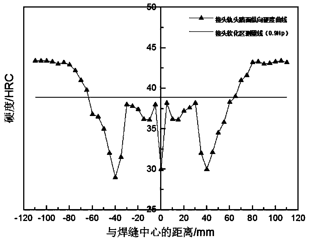 Post-welding heat treatment method for bainite steel rails