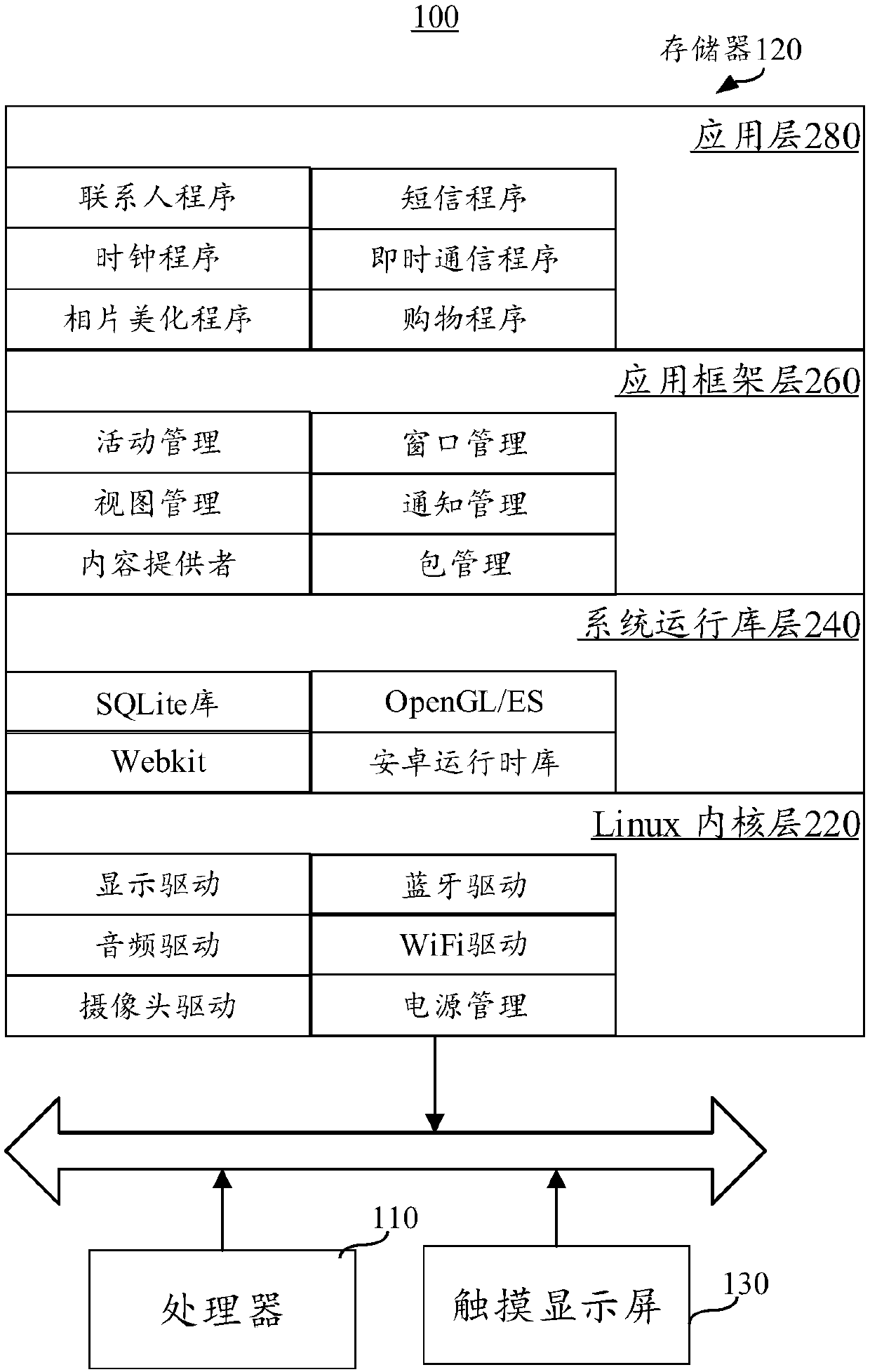 Screen shot method and device and terminal