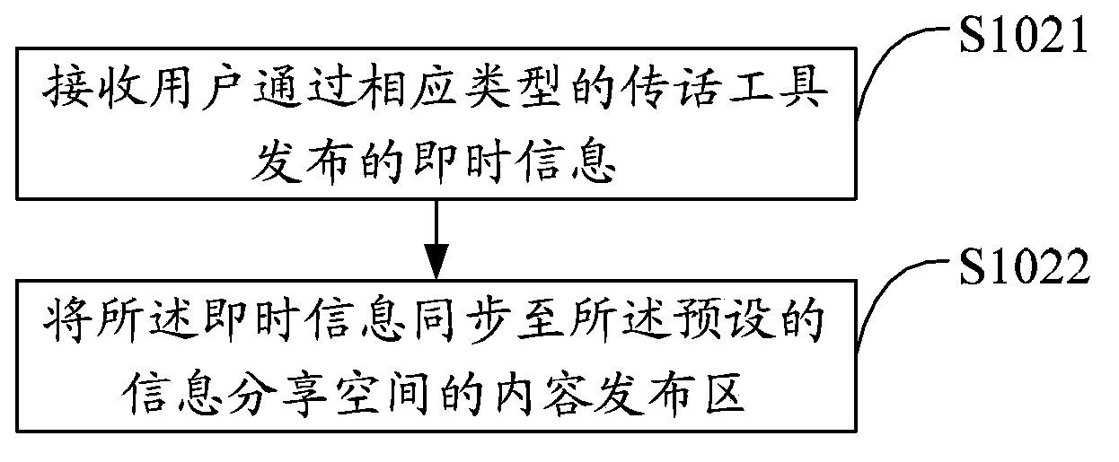 Social network interaction method and application platform