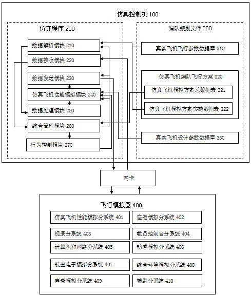 A simulation method for realizing multi-aircraft formation with a single simulator