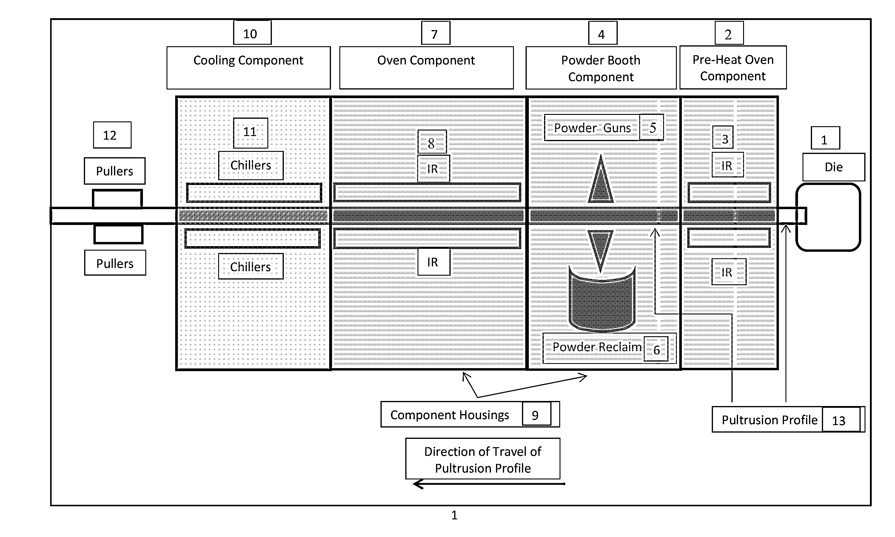 In-Line Powder Coating of Non-Conductive Profiles Produced in a Continuous Forming Process such as Pultrusion and Extrusion