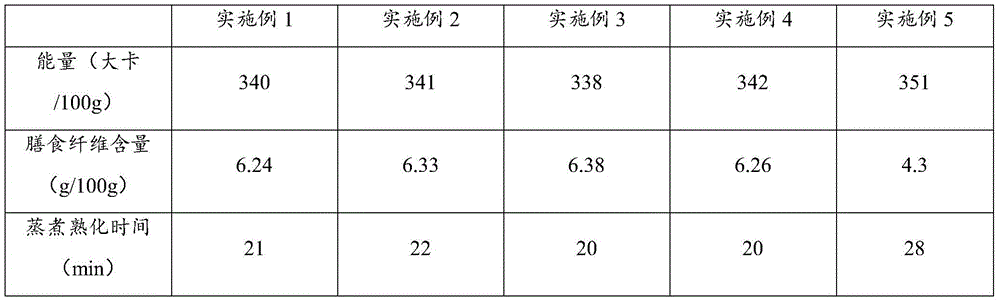 A kind of quick-cooking miscellaneous grain rice companion and processing method thereof