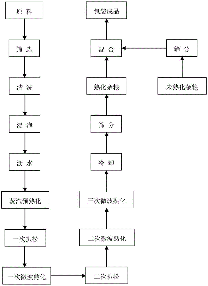 A kind of quick-cooking miscellaneous grain rice companion and processing method thereof