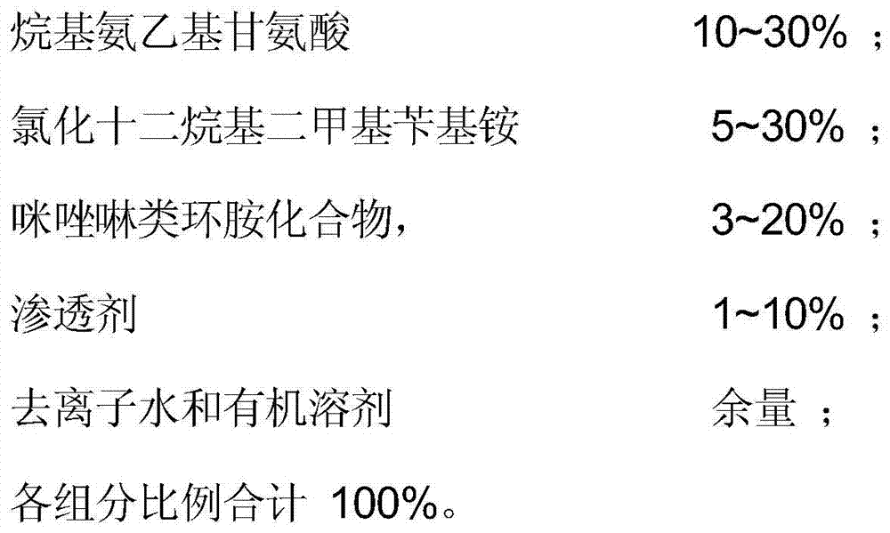 A kind of marine biological inhibitor of seawater once-through cooling system and preparation method thereof