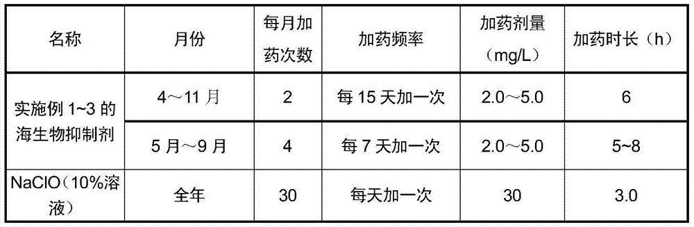 A kind of marine biological inhibitor of seawater once-through cooling system and preparation method thereof