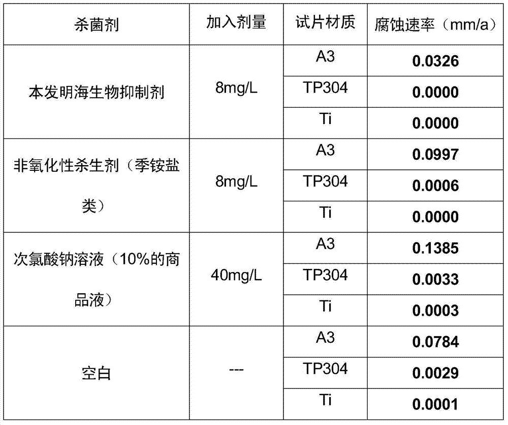 A kind of marine biological inhibitor of seawater once-through cooling system and preparation method thereof