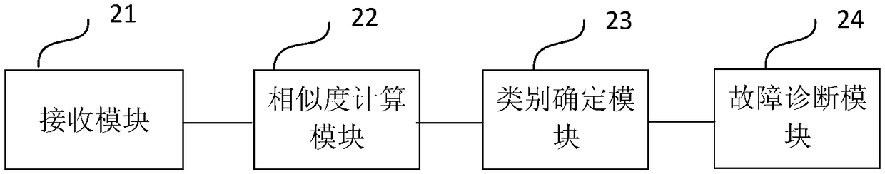 Workflow fault diagnosis method and device for service data, medium and electronic equipment