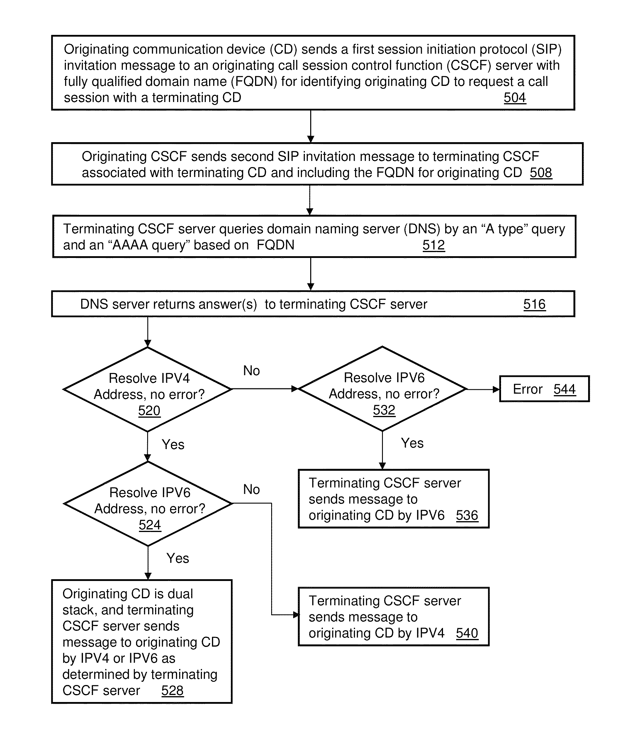 Apparatus and methods for flexible communicatons in a network