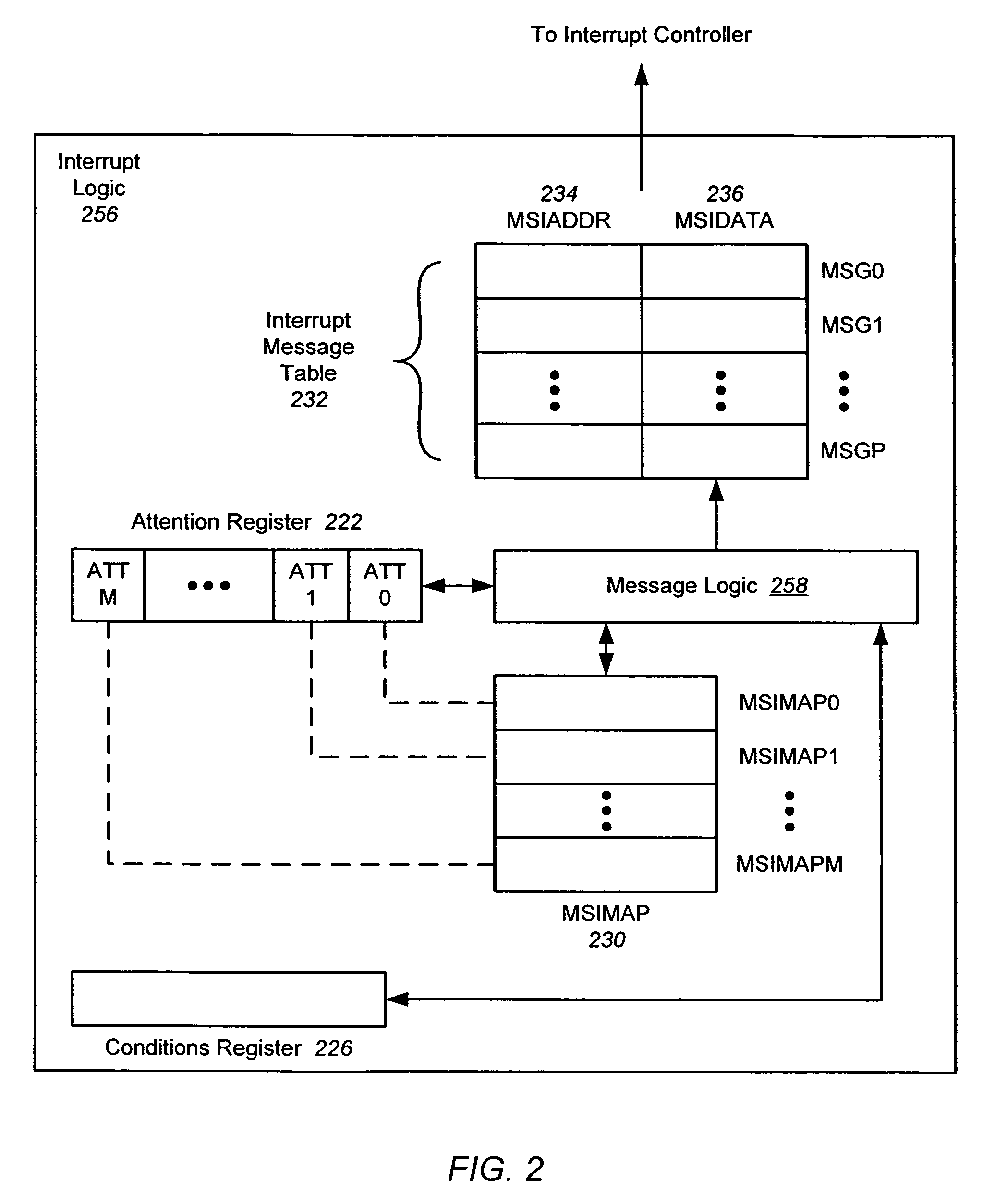 Message signaled interrupt extended (MSI-X) auto clear and failsafe lock