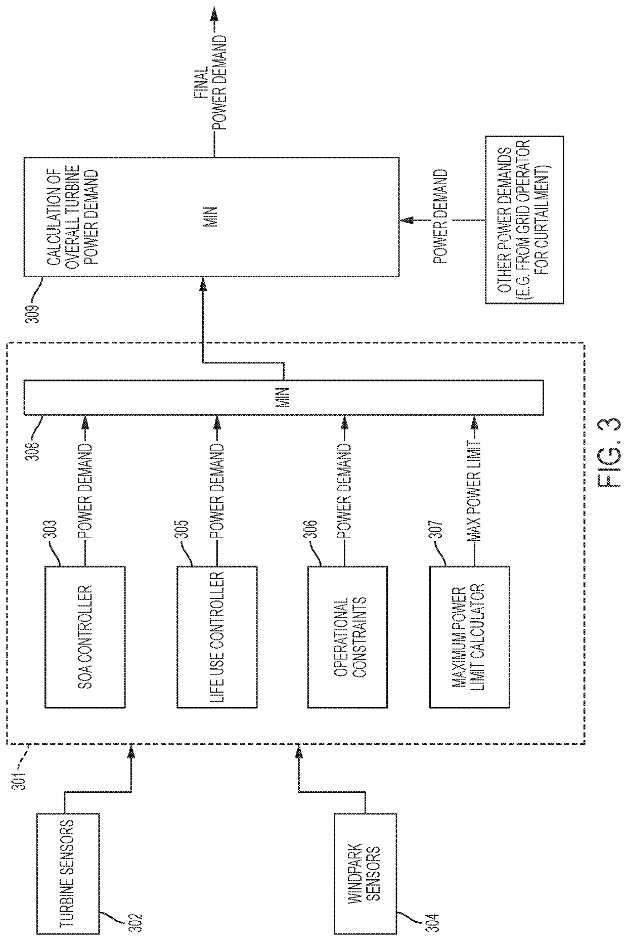 Control method and system for protection of wind turbines