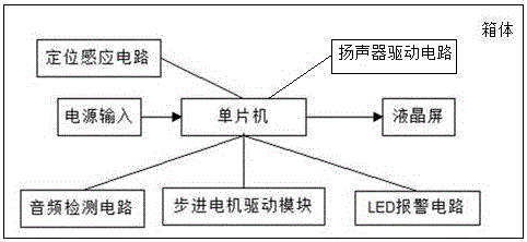 Automatic pick-up function detecting and counting device for sound pickups