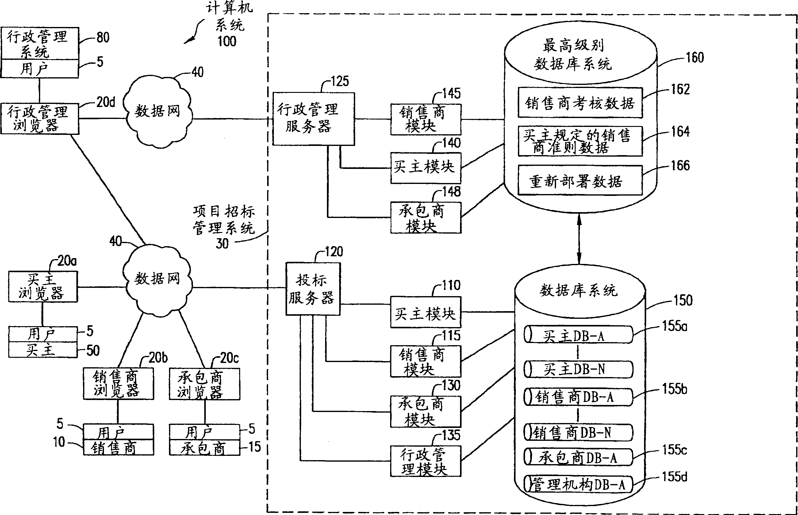 System and method for prodject bid and requisition process