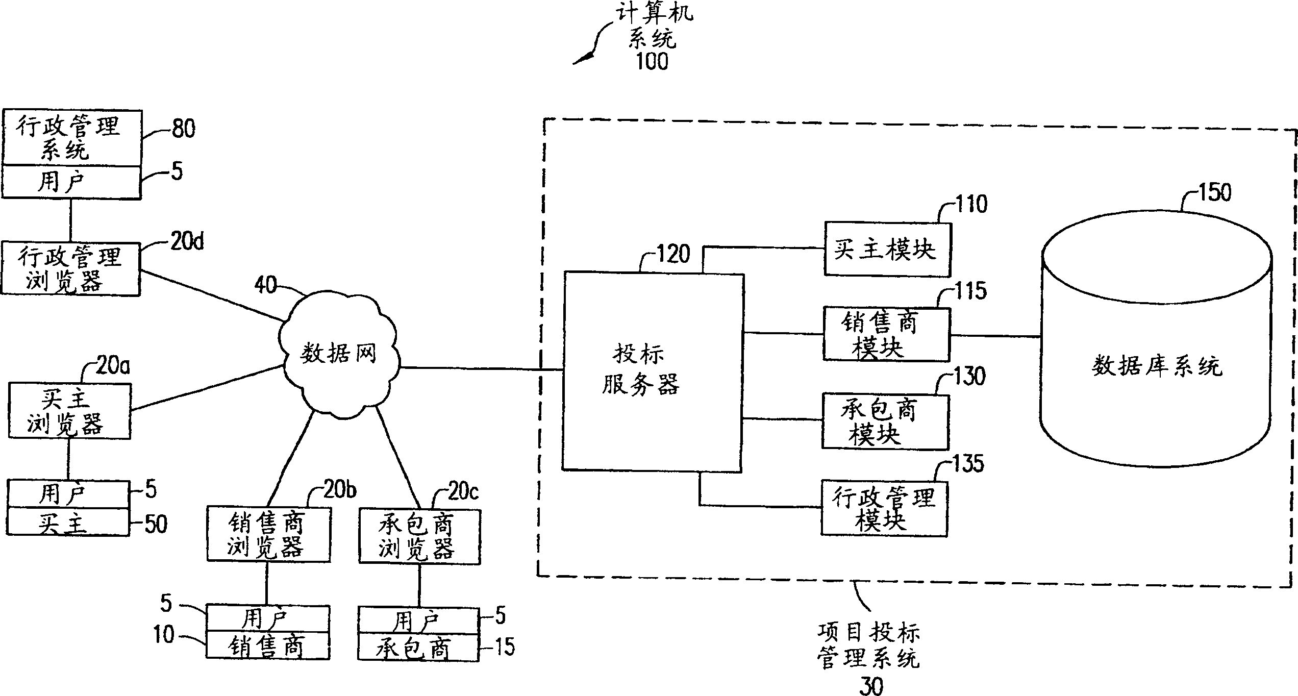 System and method for prodject bid and requisition process