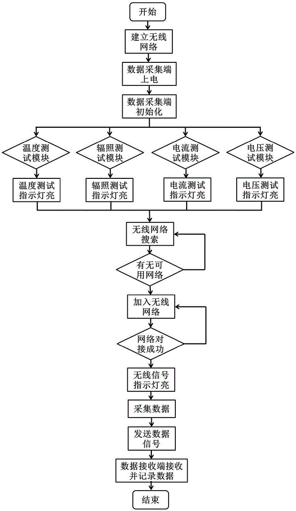 A portable photovoltaic module monitoring terminal