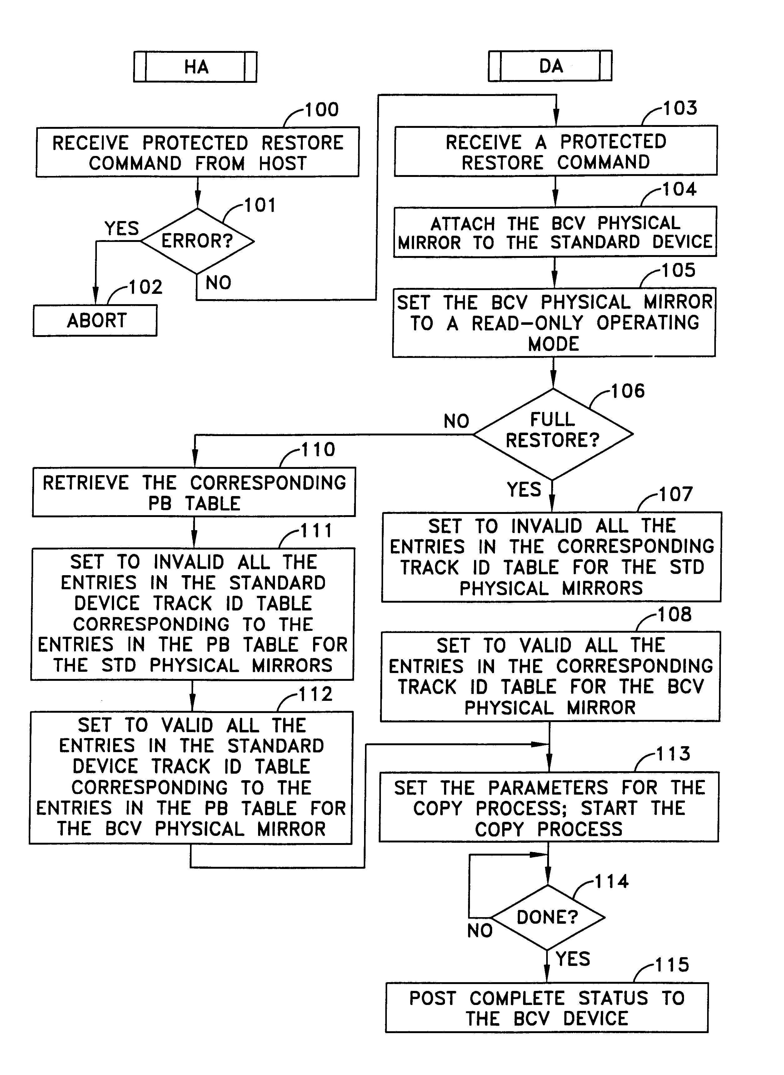 Data recovery method and apparatus