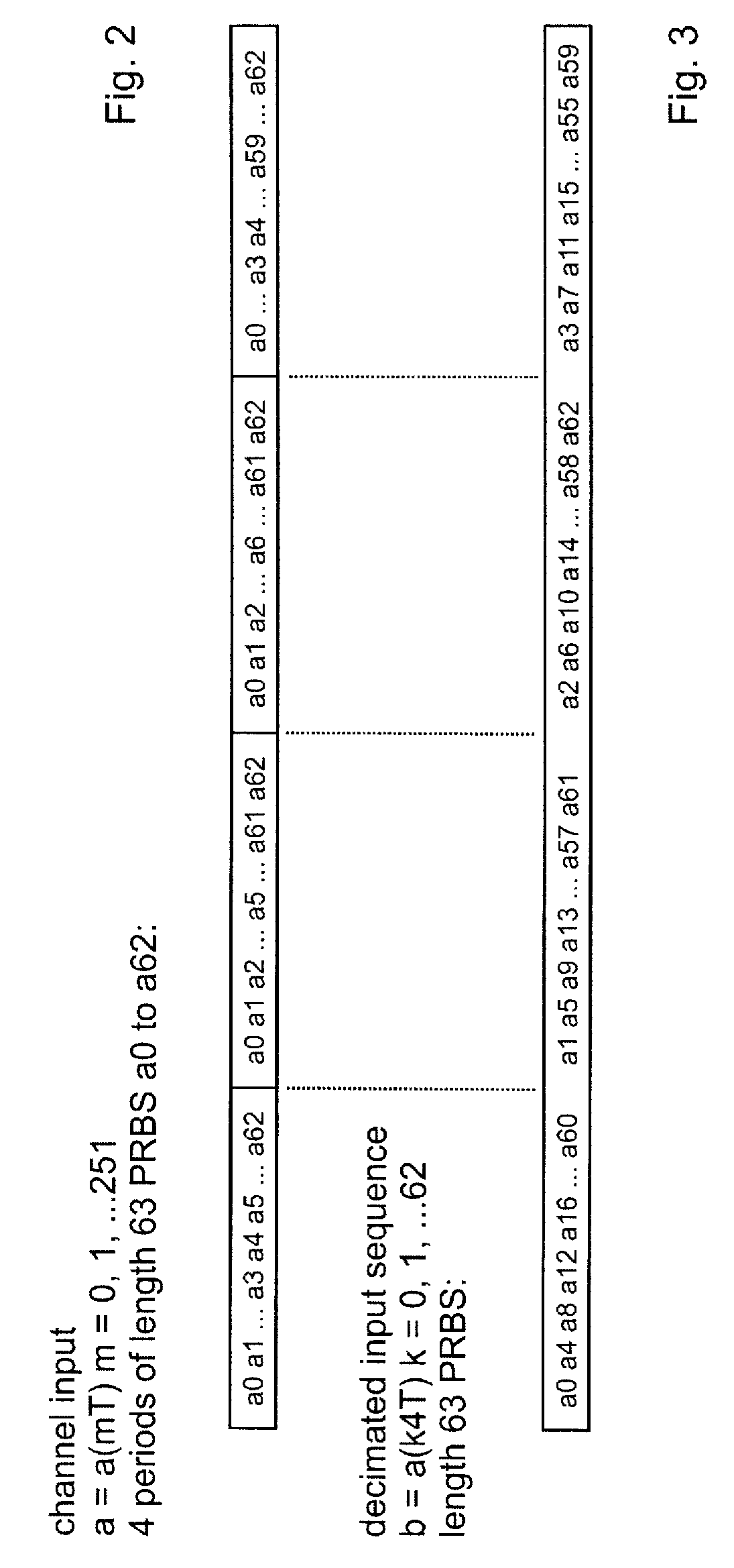 Oversampled channel response identification