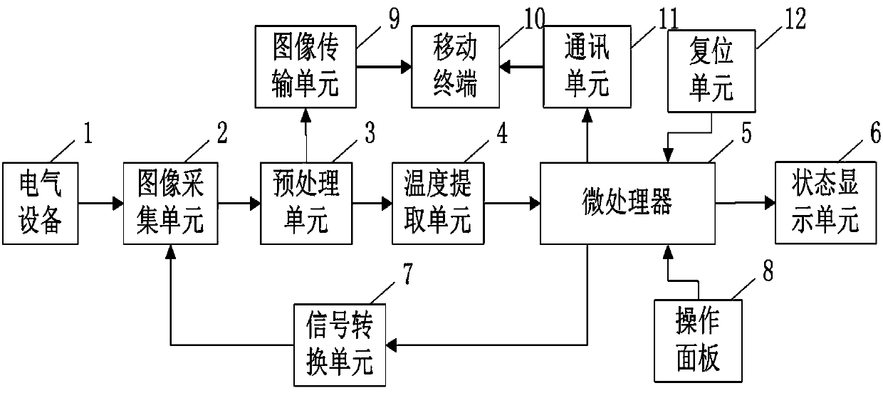 Thermal image acquisition and communication system based on infrared imaging power transformer inspection robot