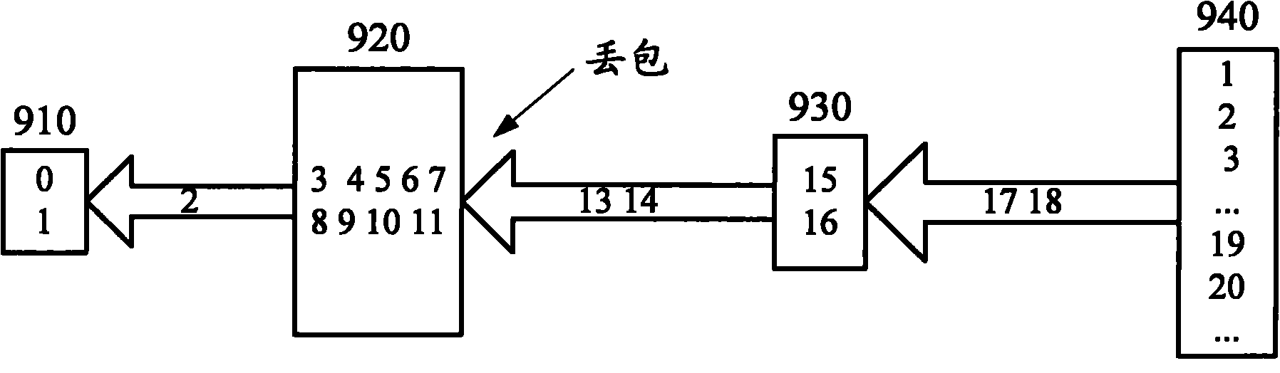 Data packet retransmission control method and network side equipment