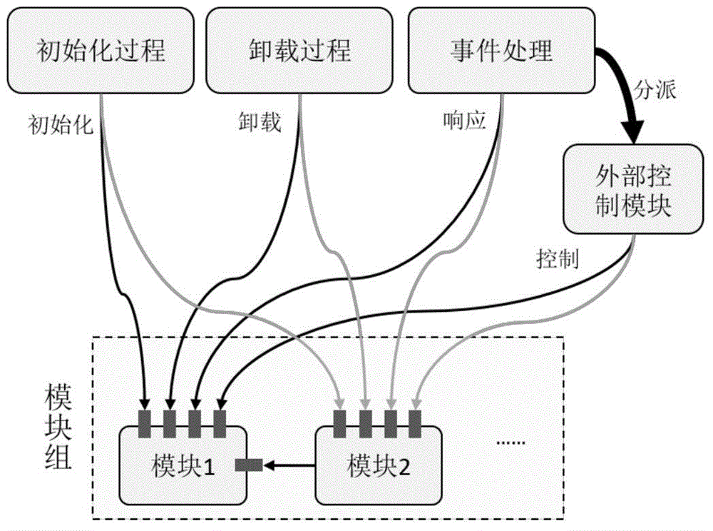 Modular computer forensic system and method based on hardware virtualization
