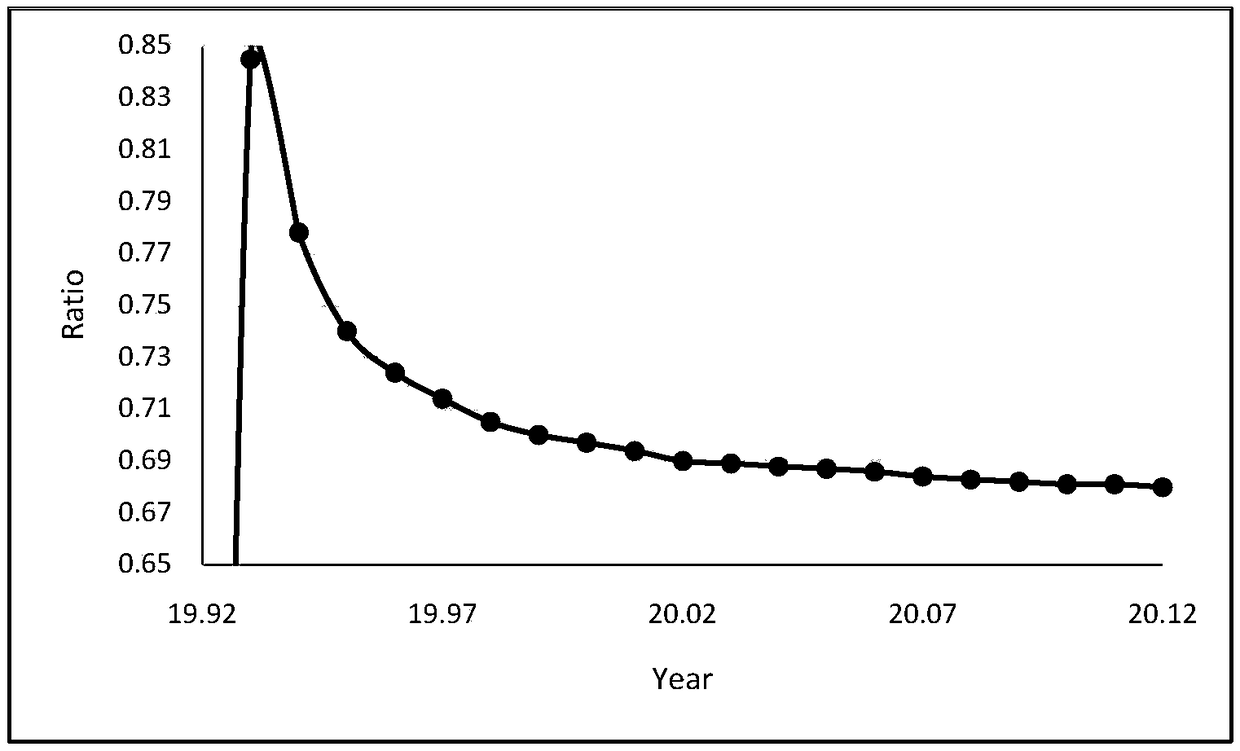 A lost link prediction method based on a MPA model