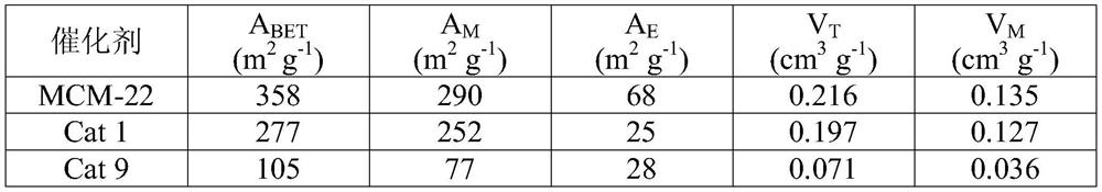 A kind of preparation method of oxide modified microporous molecular sieve shape selective catalyst