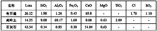 Preparing method for calcium aluminate powder for water purifying agent